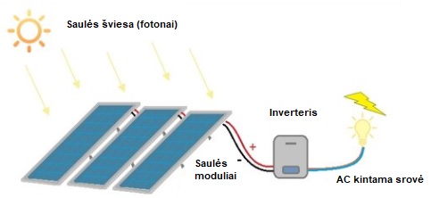 Schema