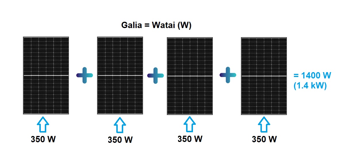 Dar viena schema