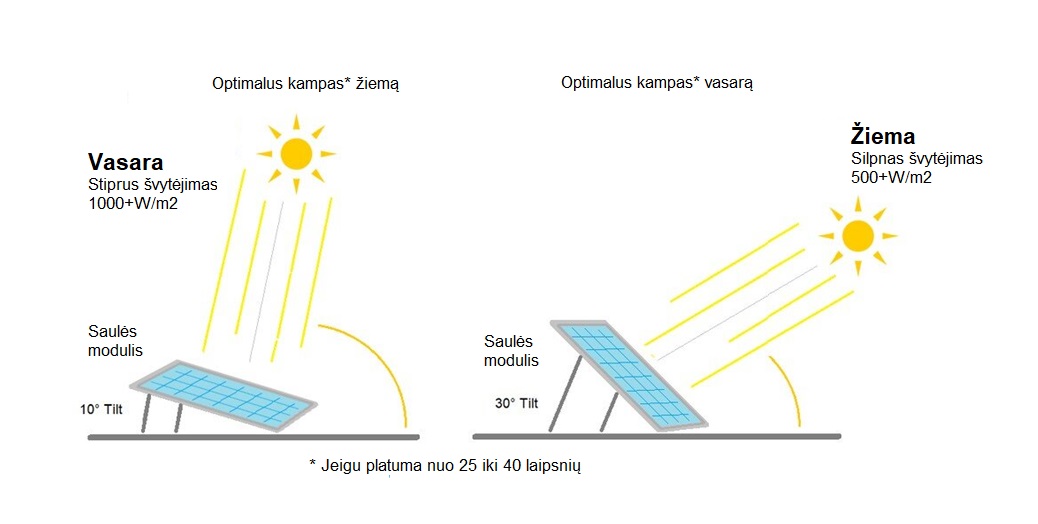 Schema