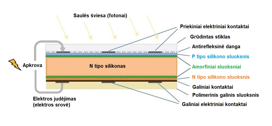 N tipo HTJ elemento konstrukcija