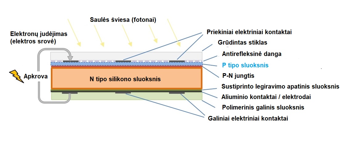 N tipo silicio elemento konstrukcija