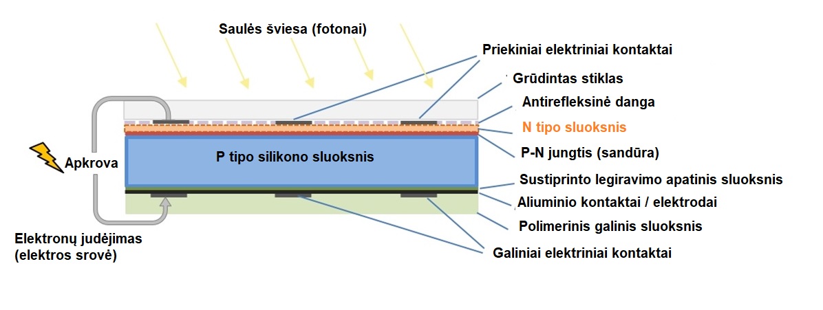 P tipo silicio elemento konstrukcija