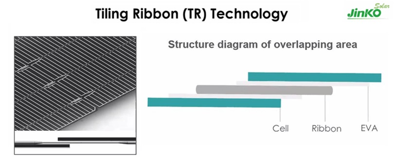 tiling ribbon technologija