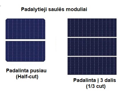 19-padalintieji-saules-moduliai