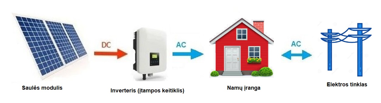 Inverteris keičia įtampą