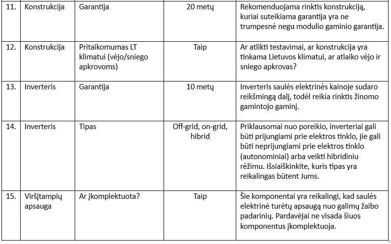 Saulės elektrinė
