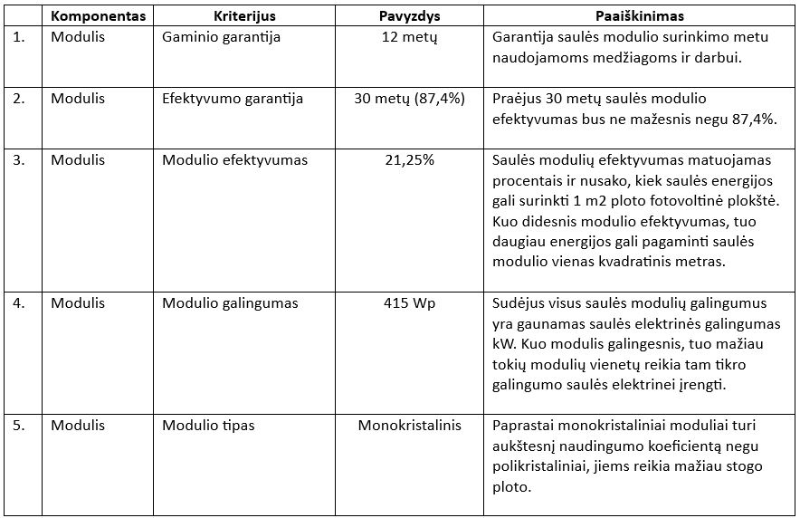 Saules-elektrines-pasirinkimas