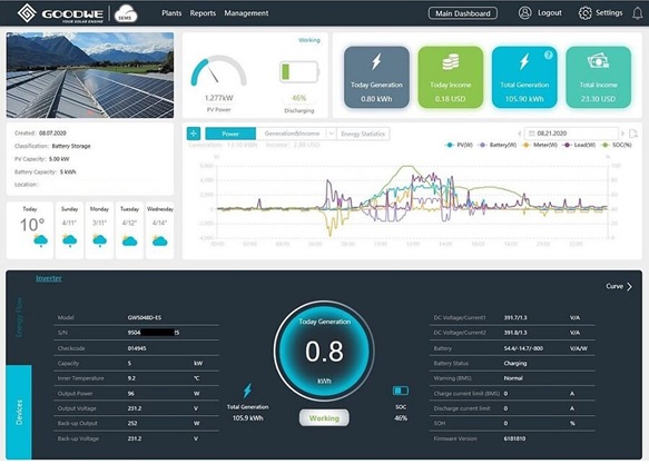 Goodwe dns monitoringas