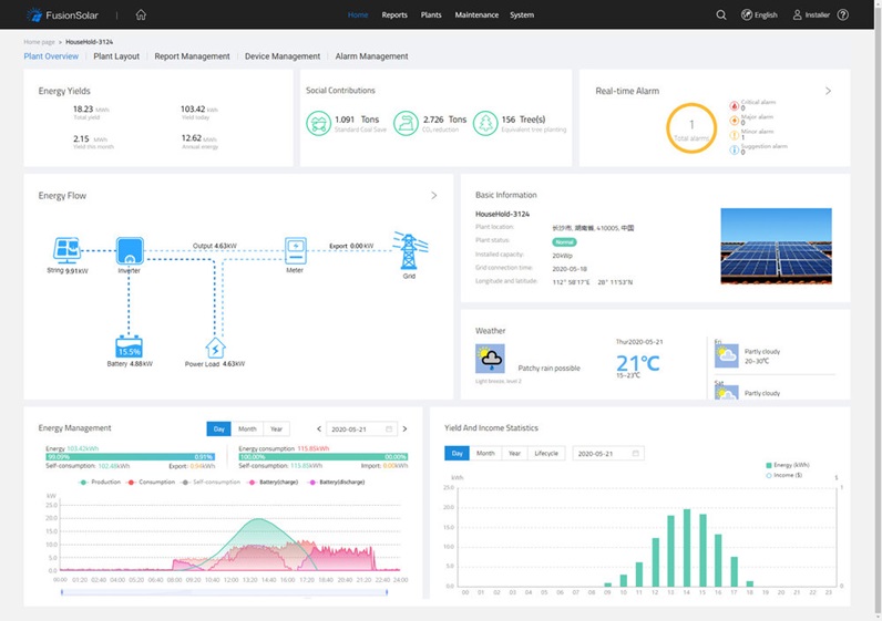 Huawei monitoringas stebėsena