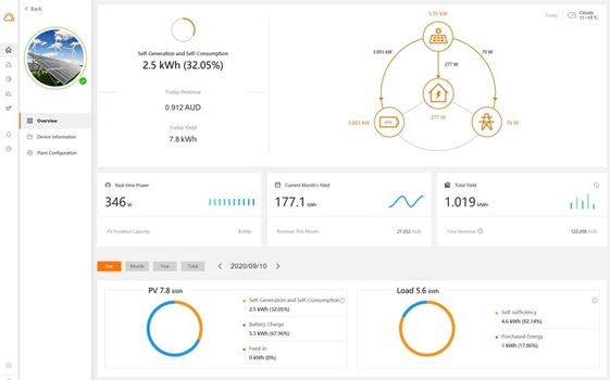 SunGrow monitoringas