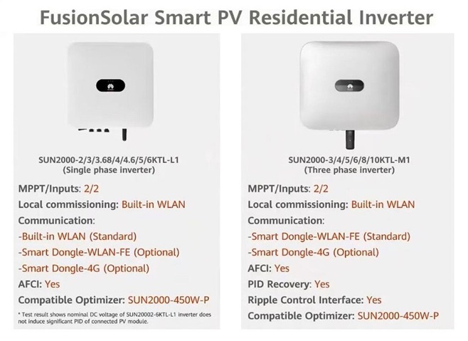 FusionSolar palyginimas
