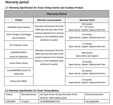 Huawei inverterio garantijos lapas