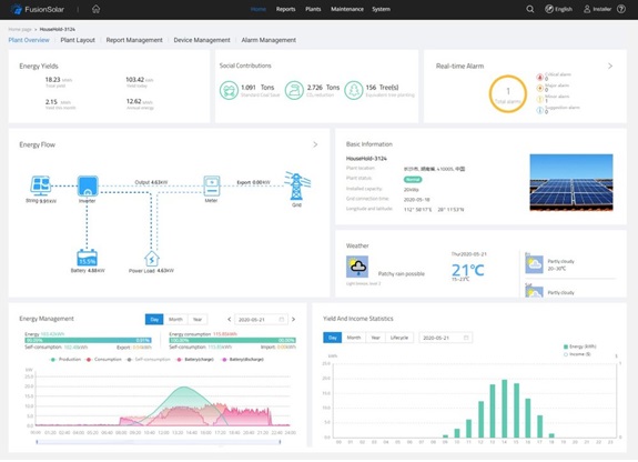 Huawei monitoringas 1
