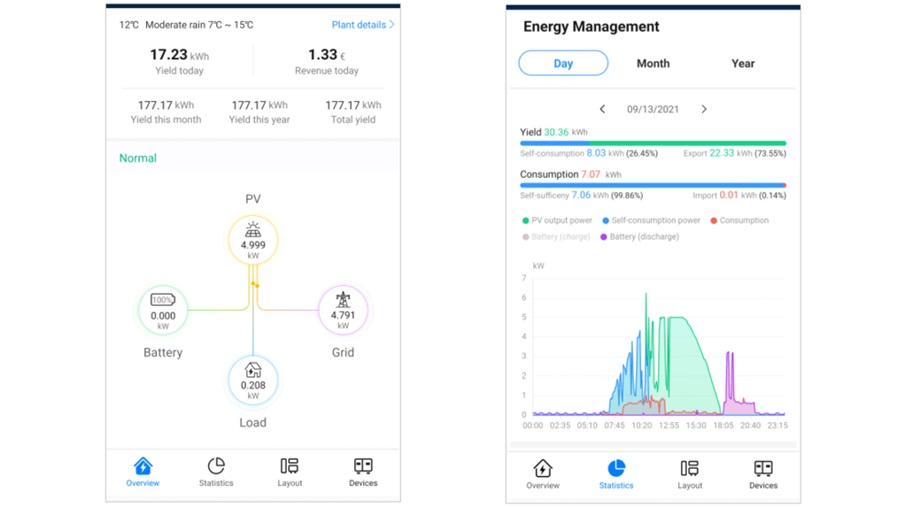 Huawei monitoringas 2