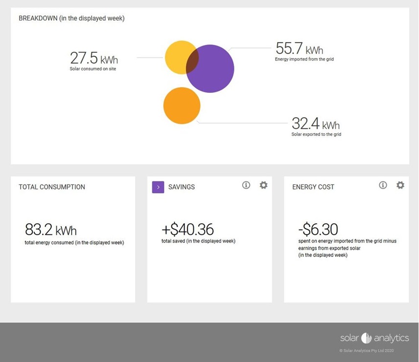Stebėsena saulės elektrinė