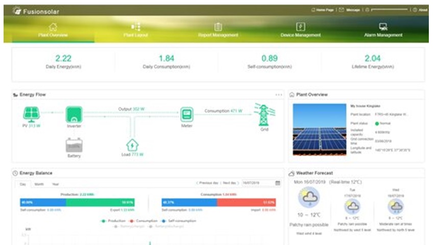 Huawei inverterio stebėsena