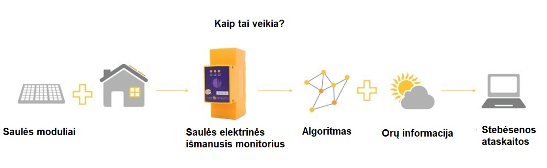 28-Stebesena-kaip-veikia