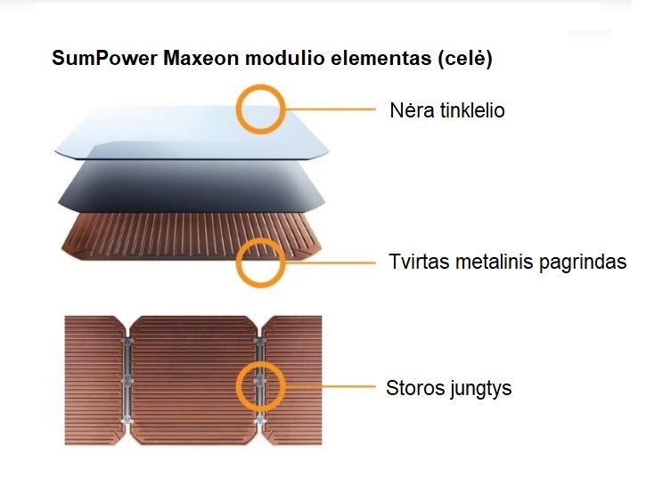 SunPower saul4s elemento pj8vis