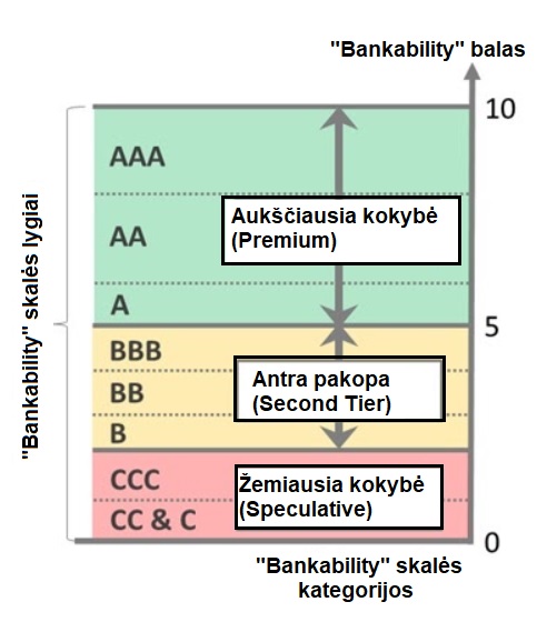 Bankability-lygiai