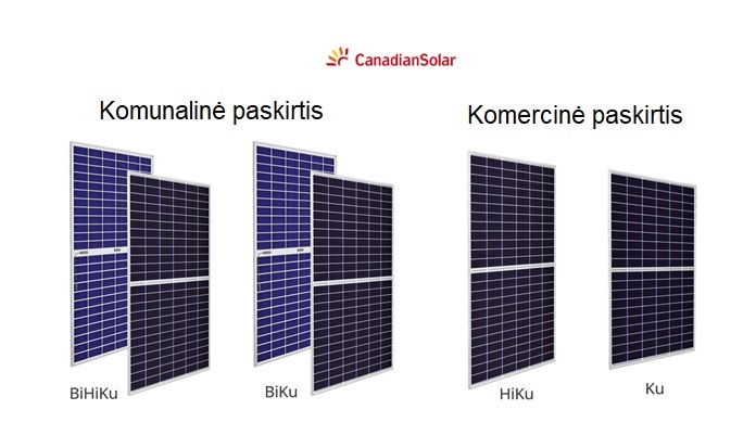 Canadian Solar komercinė paskirtis