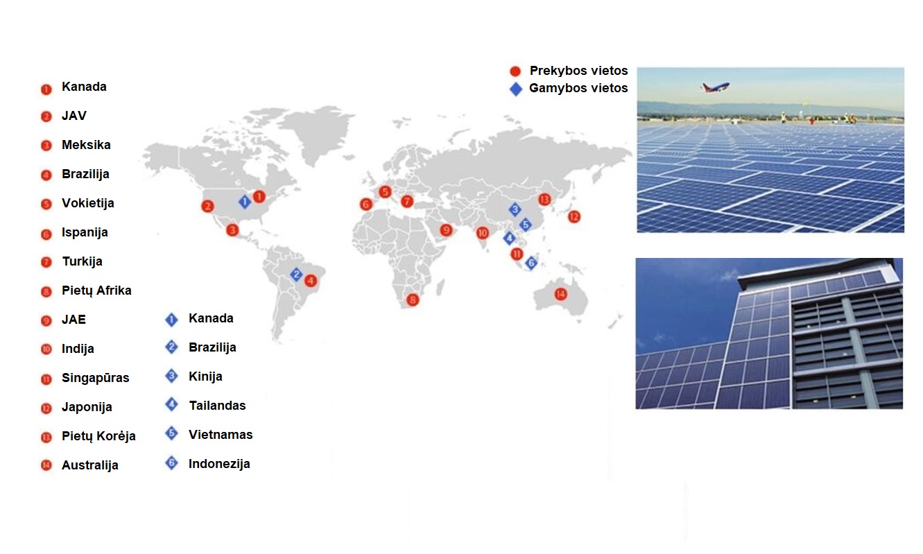 Canadian Solar sklaida