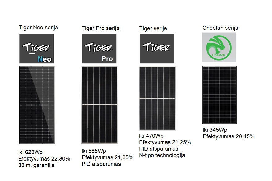 Jinko Tiger Solar