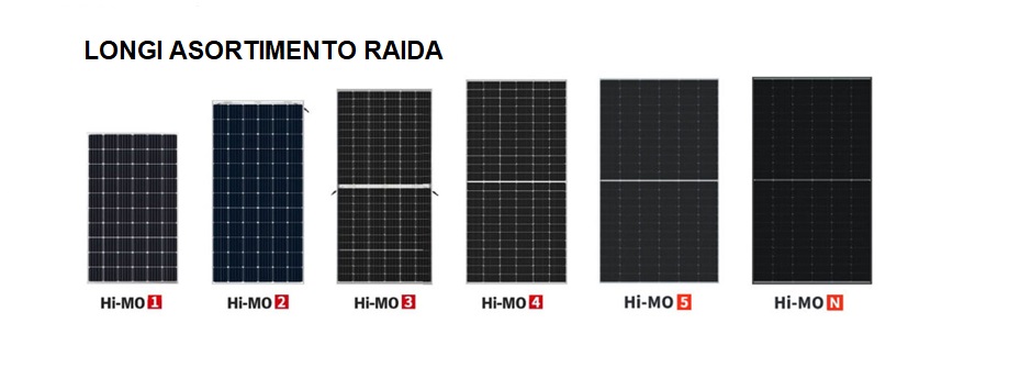 Longi solar modulių raida