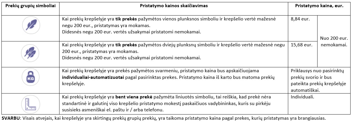 Pristatymo mokesčiai nuo 2023 01 16