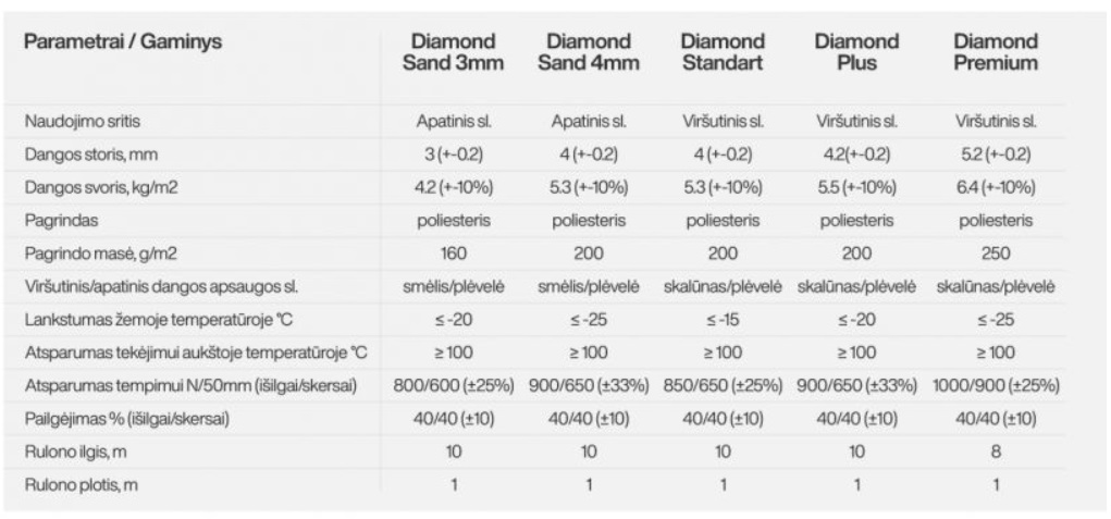Ravaproof asortimentas visas