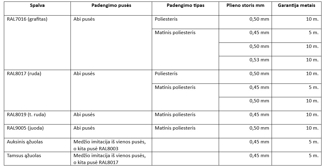 Tvoralentės pagal užsakymą