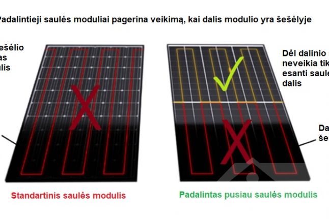 Naujausios 2022 m. saulės baterijų plokščių technologijos