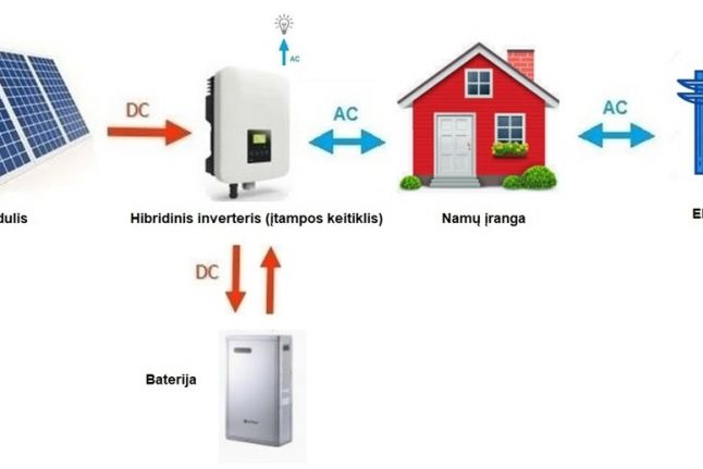 Hibridiniai inverteriai (įtampos keitikliai)