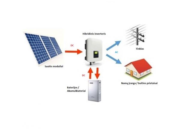 Hibridiniai inverteriai