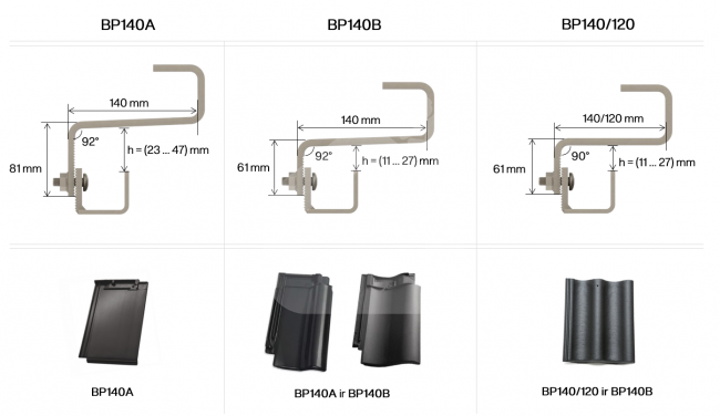 Laikiklis čerpėms BP, 120,140 mm, 35x8