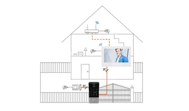 Telefonspynės komplektas PIN/IC SMARTHOME
