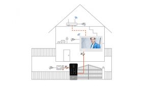 Telefonspynės komplektas PIN/IC SMARTHOME