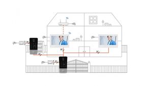 Telefonspynės komplektas PIN/IC SMARTHOME
