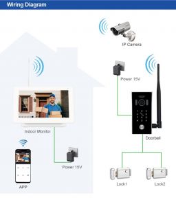 Belaidės vaizdo telefonspynės komplektas SMARTHOME