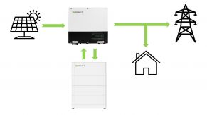 Baterija 2,5 kWh, ARK HV, Growatt