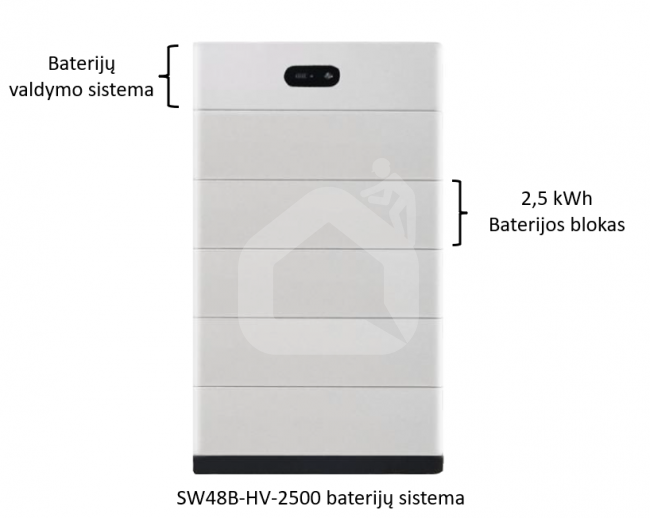 Baterijų sistema, 20 kWh