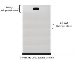 Aukštos įtampos veikimo baterijų sistema, Sunway Solar, 10 kWh