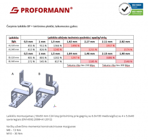 Laikiklis čerpėms BP, 120,140 mm, 35x8