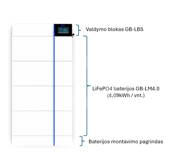 Aukštos įtampos veikimo GB-L baterijų sistema, Deye, 16,36 kWh