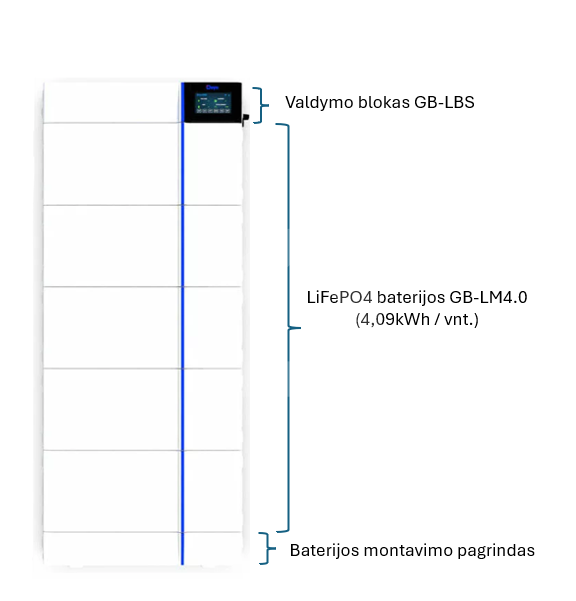 Aukštos įtampos veikimo GB-L baterijų sistema, Deye, 20,45 kWh