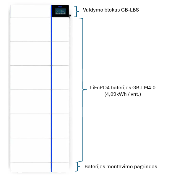 Aukštos įtampos veikimo GB-L baterijų sistema, Deye, 24,54 kWh