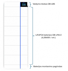 Aukštos įtampos veikimo GB-L baterijų sistema, Deye, 24,54 kWh