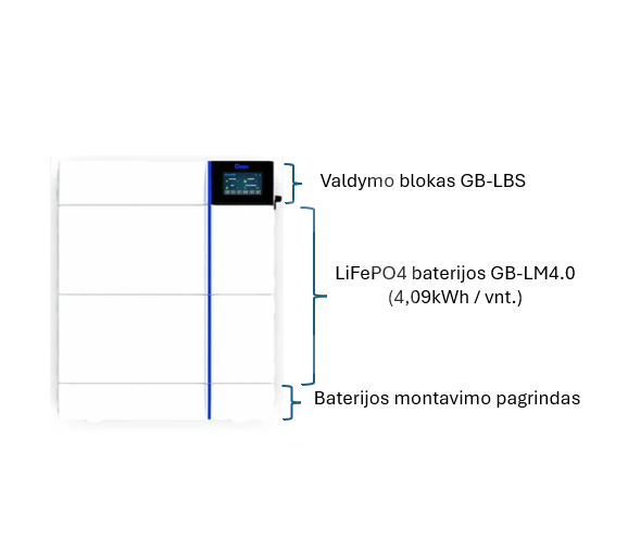 Aukštos įtampos veikimo GB-L baterijų sistema, Deye, 8,18 kWh