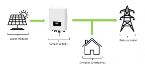 Deye inverteris, 8000 W, trifazis