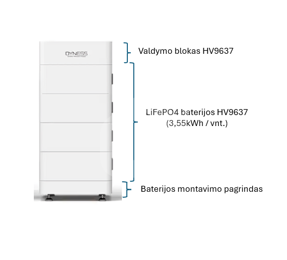 Aukštos įtampos veikimo Tower T14 baterijų sistema, Dyness, 14,21 kWh