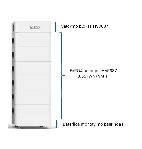 Aukštos įtampos veikimo Tower T21 baterijų sistema, Dyness, 21,31 kWh